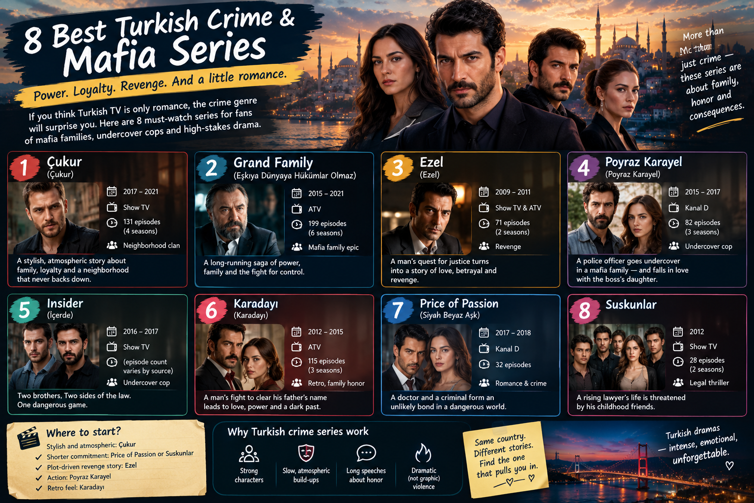 Best Turkish Crime and Mafia Series: 8 Gripping Picks