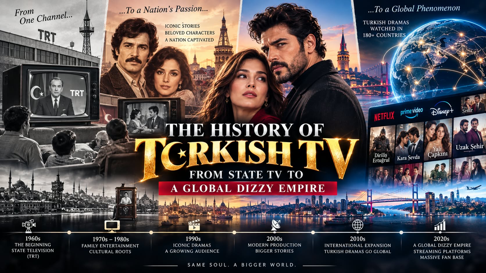 The History of Turkish Television: From State TV to Global Dizi Empire
